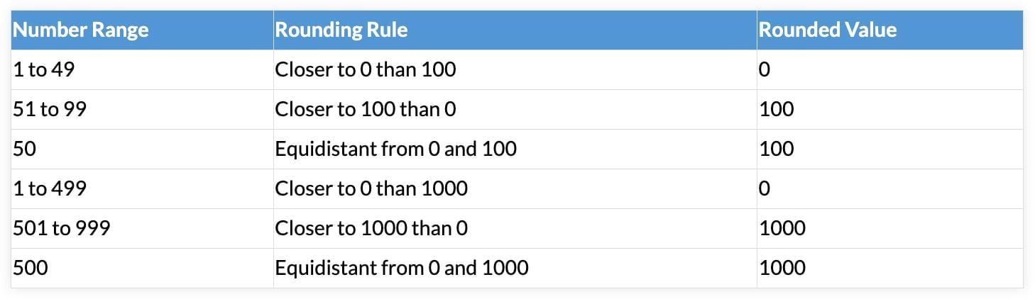 Revision Notes: Estimation | Mathematics for JSS 1