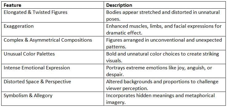 Mannerism and Baroque Art Chapter Notes | AP European History - Grade 9