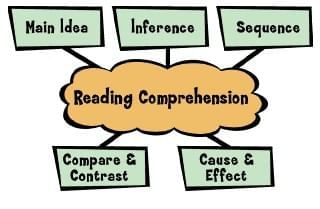 6 Golden Rules for Comprehension | Verbal Ability & Reading Comprehension (VARC) - CAT