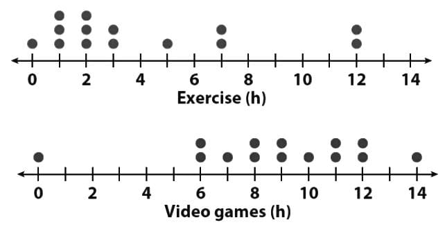 Representing a Quantitative Variable with Graphs Chapter Notes | AP Statistics - Grade 9