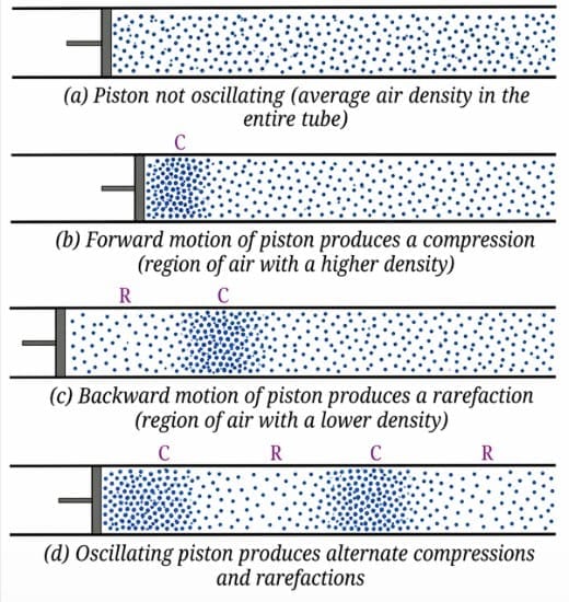 Density of air in a tube with a piston
