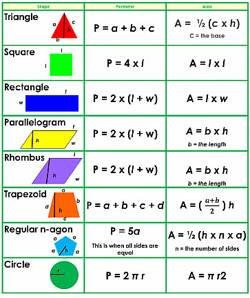 Algebraic Expressions Class 7 Notes Maths Chapter 10