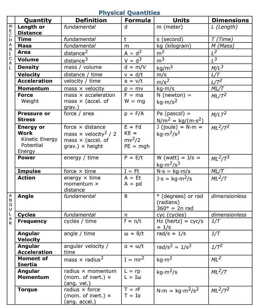 Introduction to Units & Measurements | Physics Class 11 - NEET