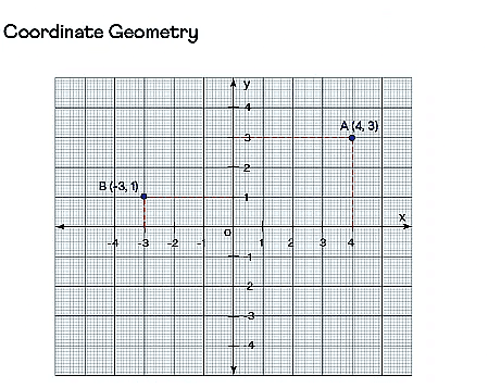 Geometrical Shapes and Solids Chapter Notes | Science Olympiad Class 4