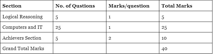 How to Participate in Cyber Olympiad | International Computer Science Olympiad Class 4