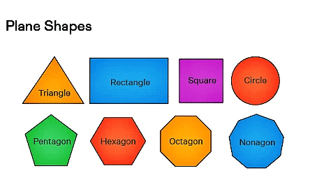 Geometrical Shapes and Solids Chapter Notes | Science Olympiad Class 4