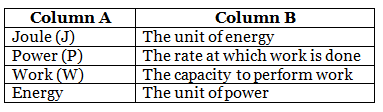Worksheet: Work, Force And Energy - Class 4