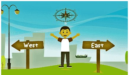 Direction Sense Test Chapter Notes | Science Olympiad Class 4