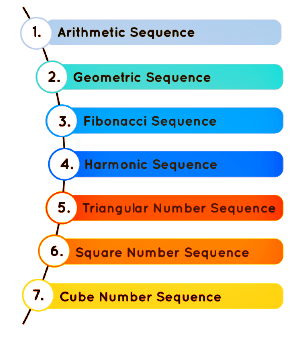 Patterns Chapter Notes | Science Olympiad Class 4
