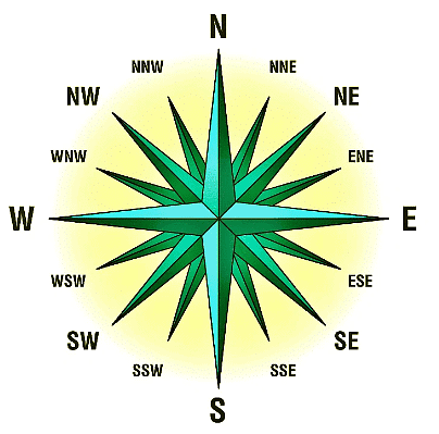 Direction Sense Test Chapter Notes | Science Olympiad Class 4