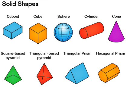Geometrical Shapes and Solids Chapter Notes | Science Olympiad Class 4