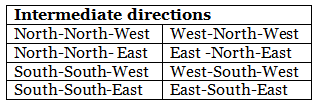 Direction Sense Test Chapter Notes | Science Olympiad Class 4
