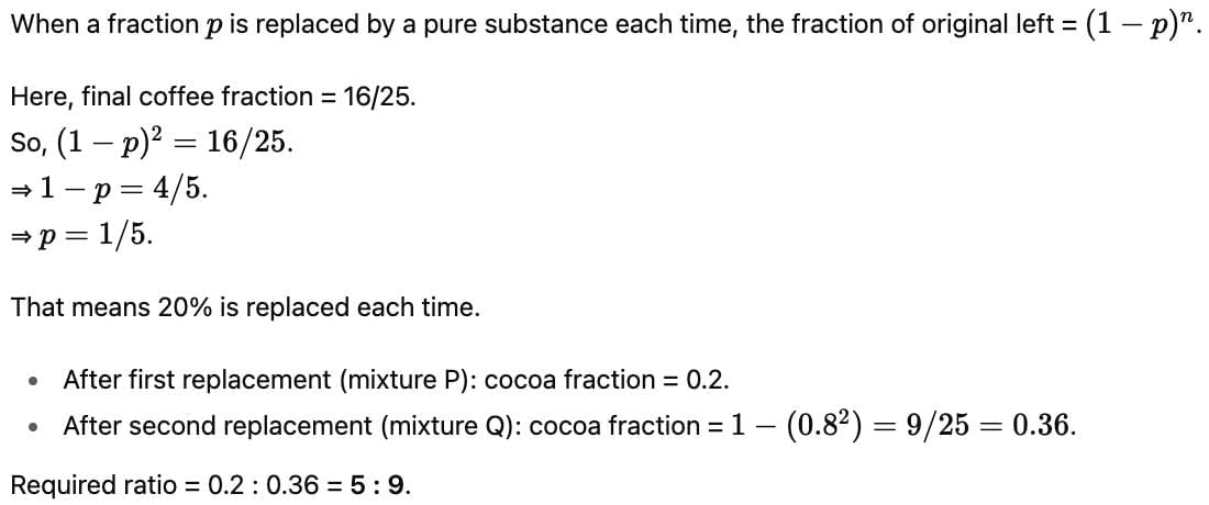 Mixtures & Alligations CAT Previous Year Questions with Answer PDF