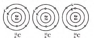 Atomic Structure and Chemical Bonding Chapter Notes | Chemistry for SSS 1