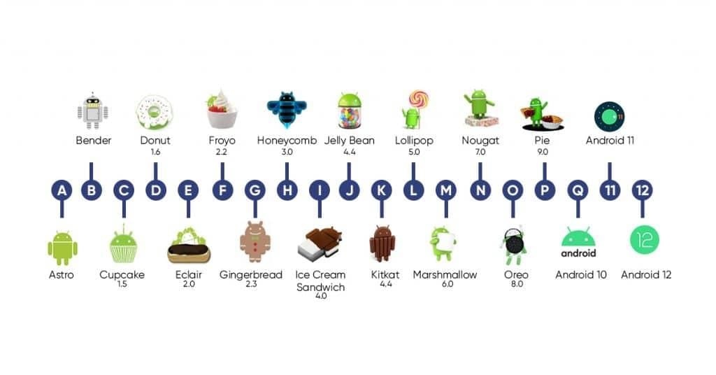 Android Versions