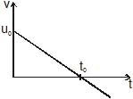 Kinematics, Chapter Notes, Class 11, Physics (IIT-JEE & AIPMT)
