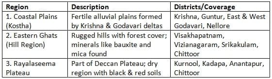 Physiographic Divisions