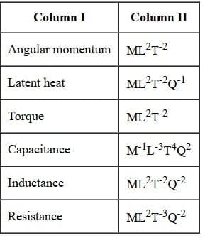 JEE Advanced (Subjective Type Questions): Units & Measurements