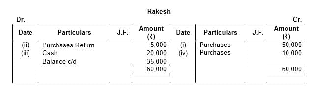 Accounting Procedures Rules of Debit & Credit | Accountancy Class 11 - Commerce