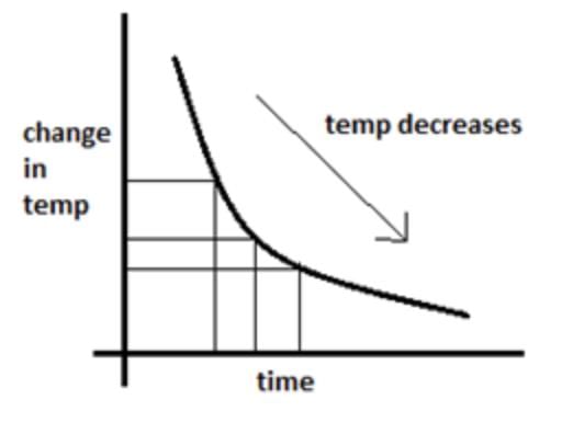 Heat Transfer Class 11 Notes Physics