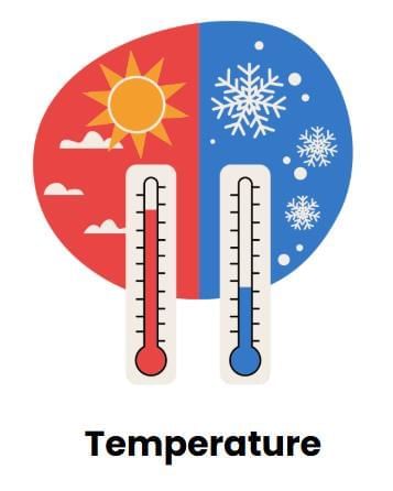 Temperature Chapter Notes | Math Olympiad for Class 2