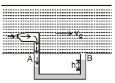 Chapter Notes, - Fluid Mechanics, Class 11, Physics (IIT-JEE & AIPMT)