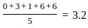 UGC NET Paper 2: Computer Science 6th Jan 2025 Shift 1 | UGC NET Past Year Papers