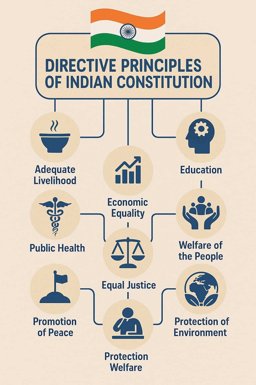 Fundamental Duties and DPSP - 1 - Law for UGC NET PDF Download