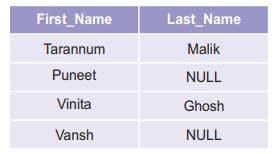 Database Concepts Chapter Notes | Computer Science for Grade 12