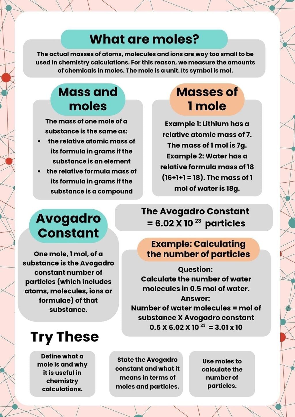 Infographic: Some Basic Concepts Of Chemistry | Chemistry Class 11 - NEET