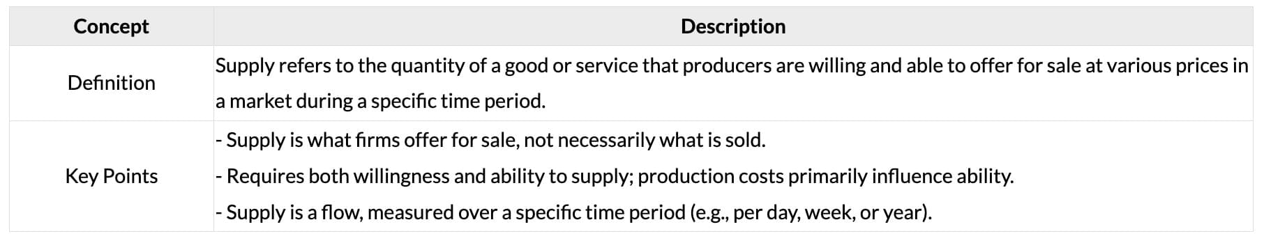 Cheatsheet: Theory of Demand and Supply | Business Economics for CA Foundation