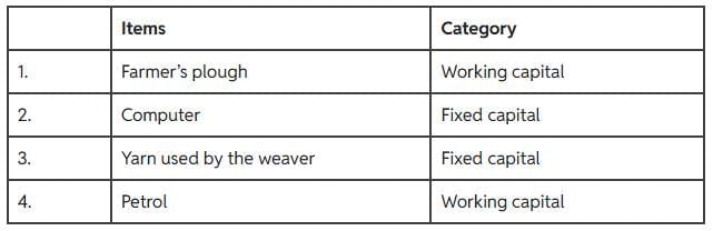 Agriculture in the National Economy - Solved Questions (1995-2024) | UPSC Topic Wise Previous Year Questions
