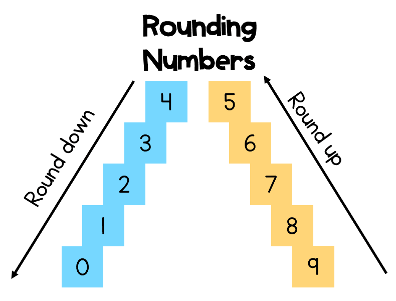 Rounding Off Numbers Chapter Notes | Mathematics for Class 5