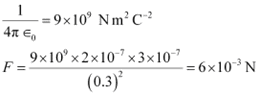 NCERT Solutions Class 12 Physics Chapter 1 - Electric Charges & Fields