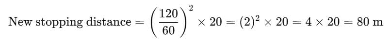 Kinematic Equations: Uniformly Accelerated Motion | Physics Class 11 - NEET