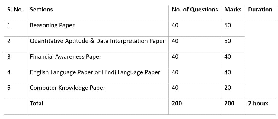 IBPS RRB PO 2025: Important Dates, Eligibility, Registration Process, and Exam Pattern | IBPS RRB PO Mock Test Series & Past Year Papers 2026 - Bank Exams