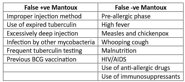Communicable and Non-communicable Diseases - 1 Chapter Notes | Preventive and Social Medicine (PSM) - NEET PG