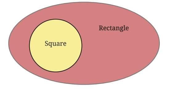 Quadrilaterals Chapter Notes | Mathematics Class 8- New NCERT (Ganita Prakash)