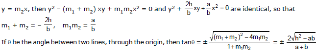 Straight Lines Class 11 Notes, Maths (IIT)