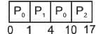 UGC NET Paper 2: Computer Science 17th June 2023 | UGC NET Past Year Papers