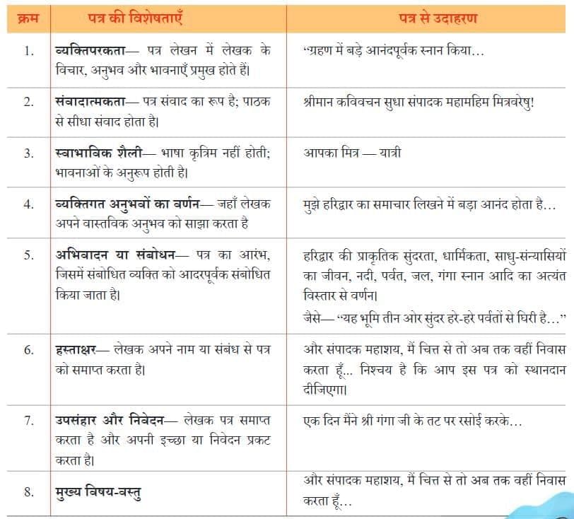 हरिद्वार NCERT Solutions | Hindi मल्हार Class 8 - New NCERT