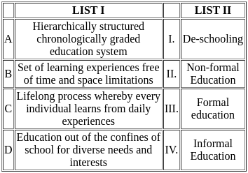 UGC NET Paper 2: Education 22nd August 2024 Shift 2 | UGC NET Past Year Papers