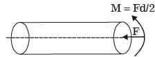GATE Past Year Questions: Torsion of Shafts | Strength of Materials (SOM) - Mechanical Engineering