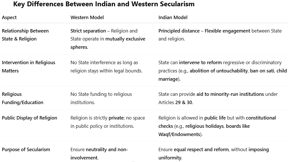 Weekly Current Affairs 8 July 2025 - UPSC