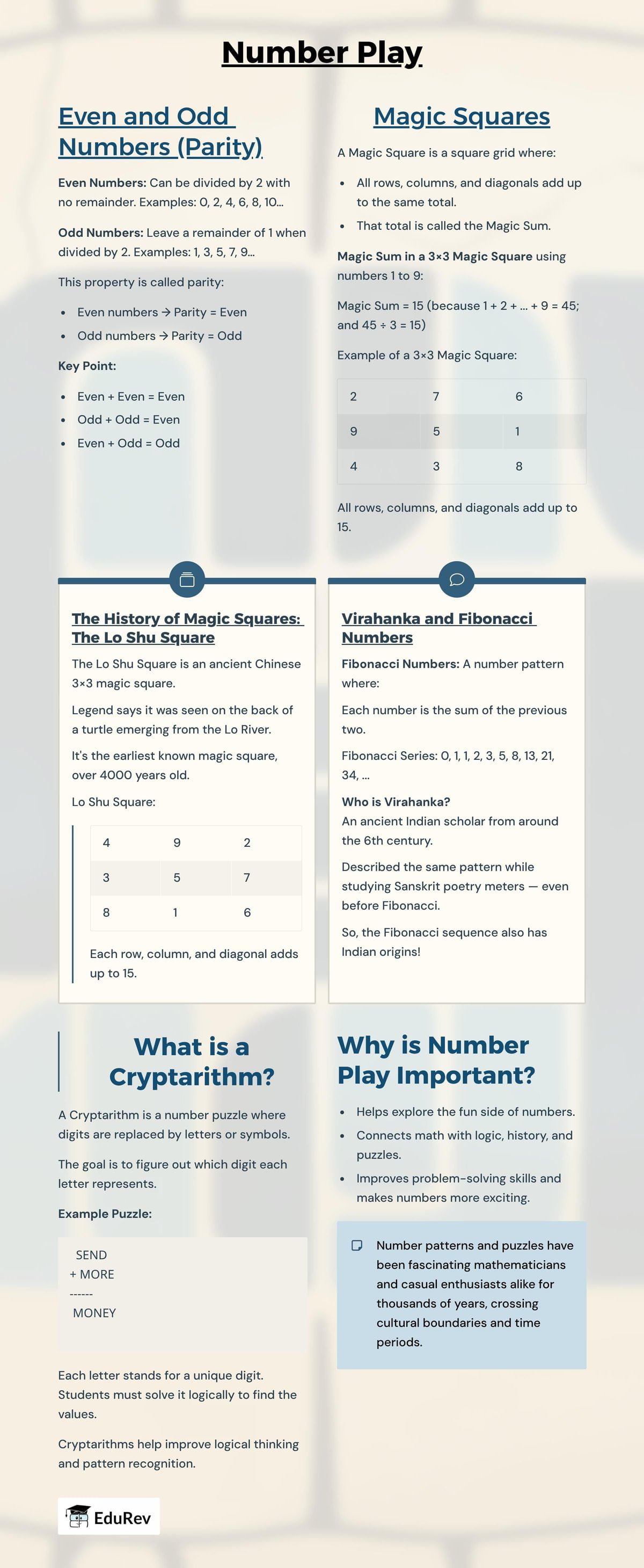 Infographics: Number Play | Mathematics (Ganita Prakash) Class 7 - New NCERT