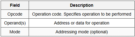 5.3 Instruction Format