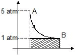 Thermodynamics, Chapter Notes, Class 11, Chemistry (IIT-JEE & AIPMT)