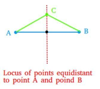 Loci Chapter Notes | Mathematics Class 10 ICSE