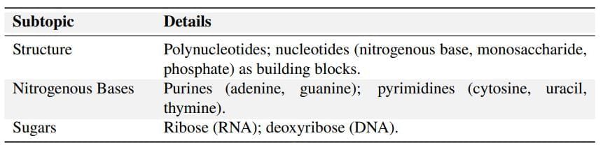 Cheat Sheet : Biomolecules | Biology Class 11 - NEET
