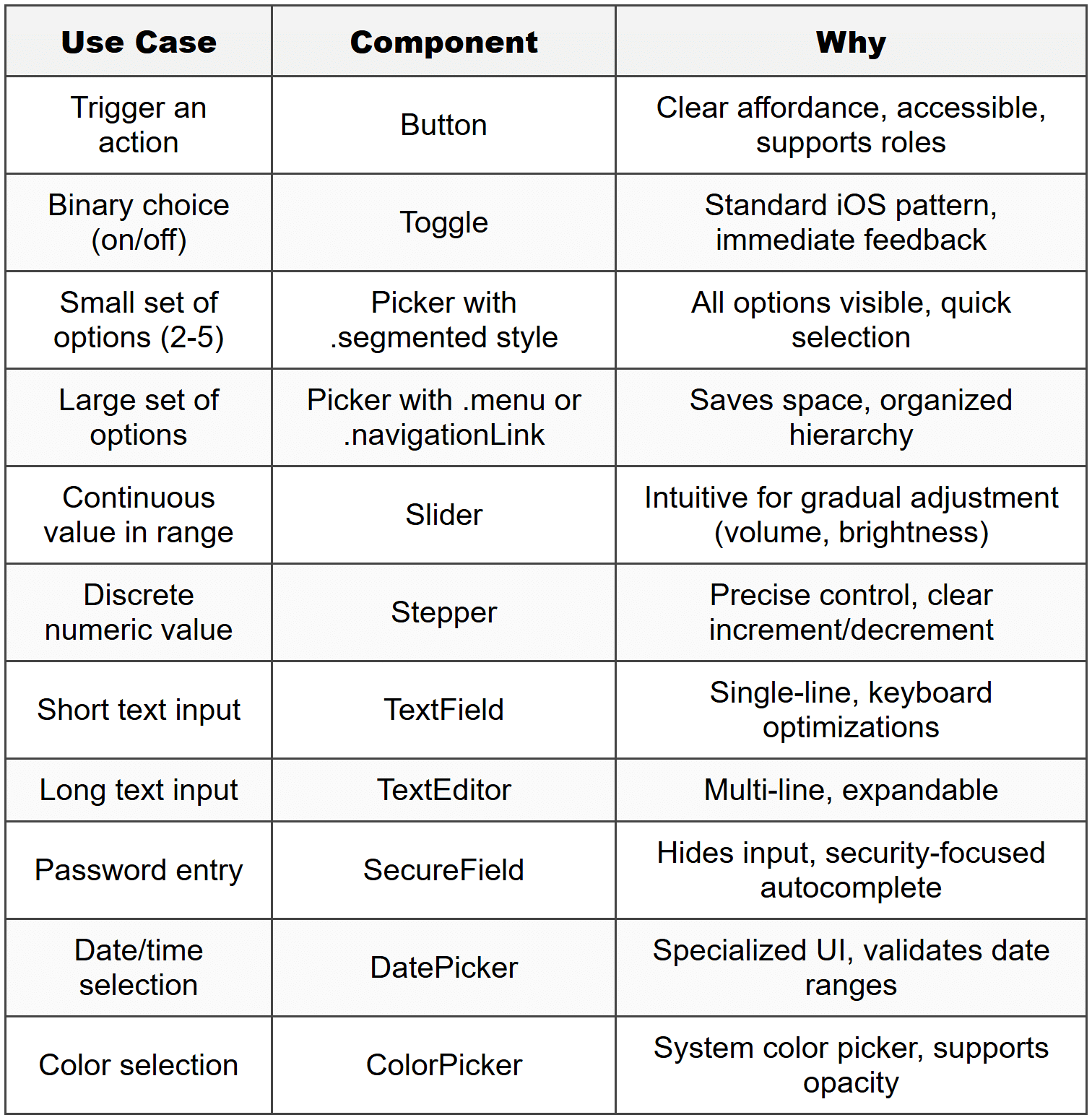Ios Platform Components Pdf Interactive Components - iOS Development PDF Download